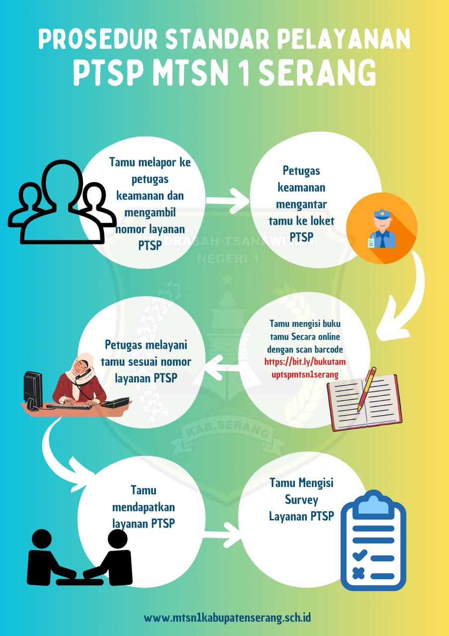 PTSP | MTs. Negeri 1 Serang