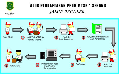 Jadwal Penyerahan berkas [Verifikasi Berkas]